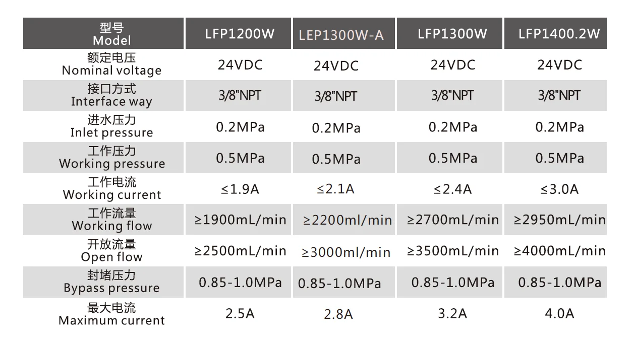 LEFOO High Pressure RO System 400 GPD Water Pressure Booster Pump Car Wash High Pressure Water Pump