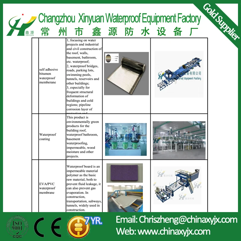 Self adhesive Waterproof Membrane Machinery Production Line