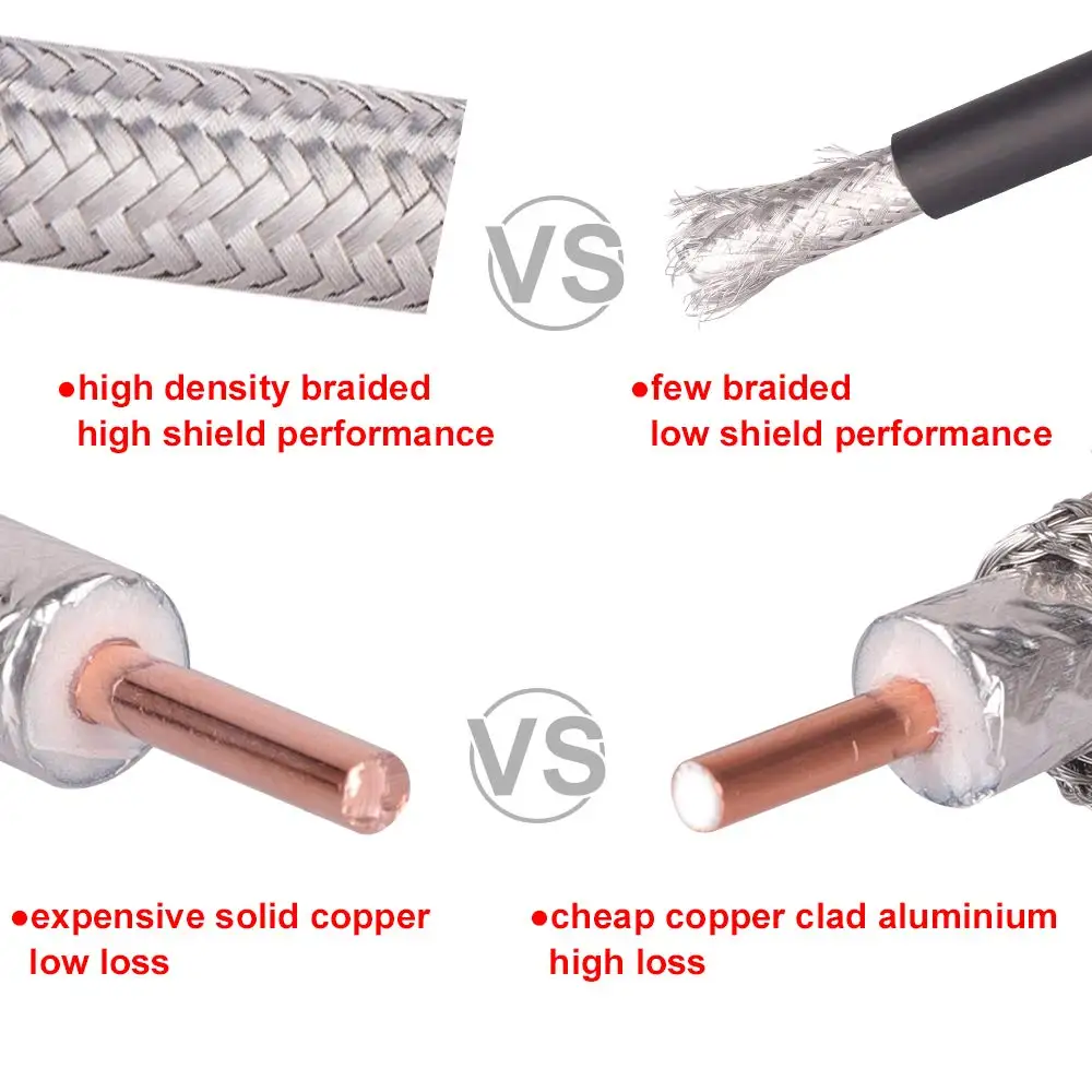 50 Ohm Coaxial Cable low loss LMR400 PE/PVC/LSZH jacket Coaxial Cable