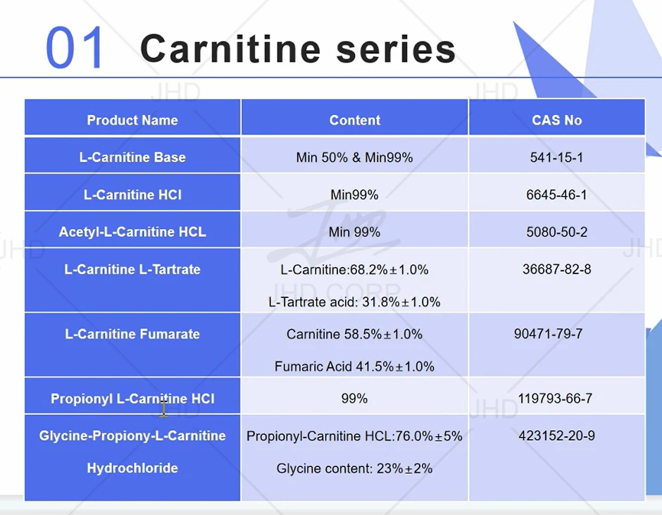 Заводская поставка JHD пищевой порошок L карнитин тартрат CAS 36687-82-8 l-карнитин