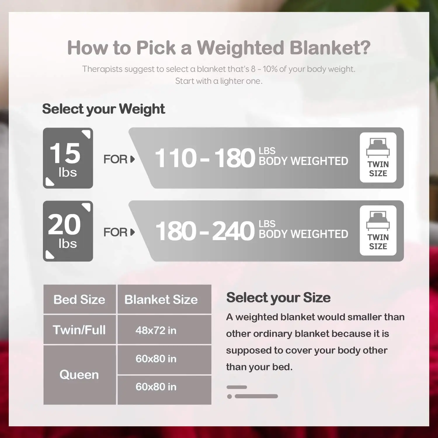 Twin queen king size sherpa 10lbs 15lbs reduce autism anxiety gravity snsory weighted minky blanket sherpa blanket