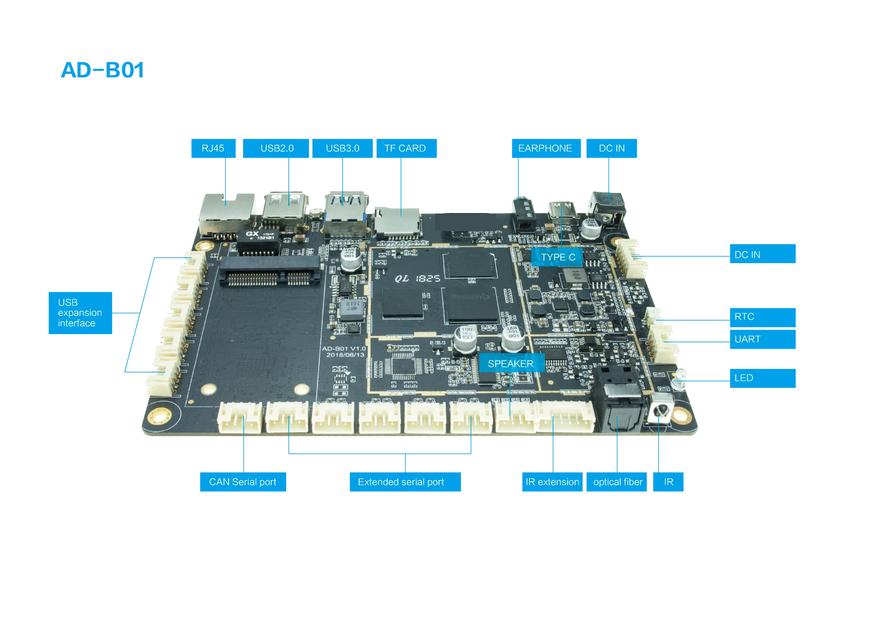 RK3328 Quad Core 4G LTE Android Embedded Board Mini PC Industrial Control Motherboard from Sunchip Digital