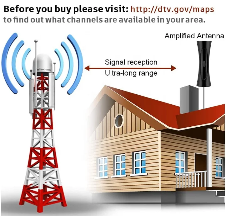 3000 Miles 8K Digital DVB-T2 TV Antenna Indoor with amplifier Booster 1080P Aerial For Car antenna RV travel smart tv