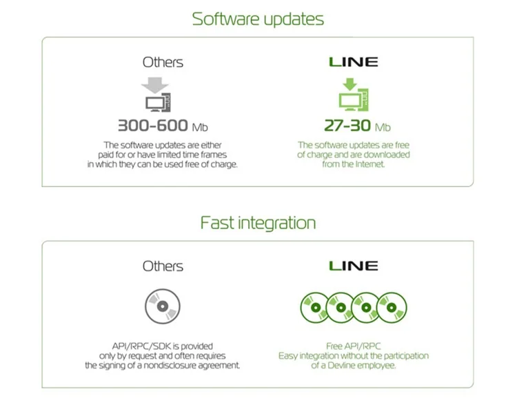 Line Software Dvr CCTV Surveillance Management System Creative Cloud Software for Camera NVR Network Software