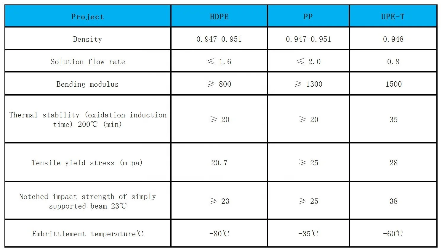 pipe factory UPE-T dn500 double wall reinforced drain plastic pipe sewage treatment sewer installation sewage plastic pipe