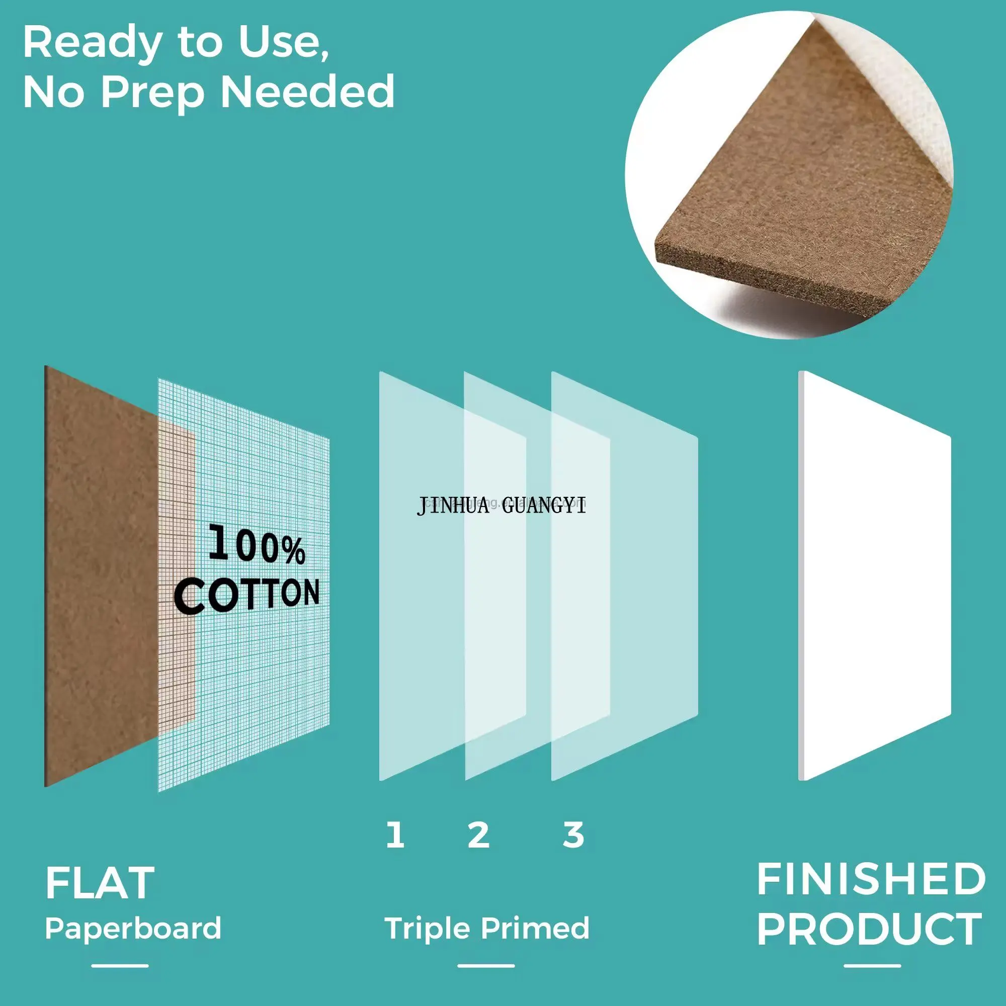 wholesale Primed black Blank Canvas panels for Painting - 100% Cotton Art Supplies Canvas Board decor for Acrylic ,Oil Paint