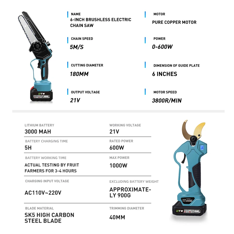 DTWA2-0047 Chain Saw Machine Parts for Replacement and Maintenance