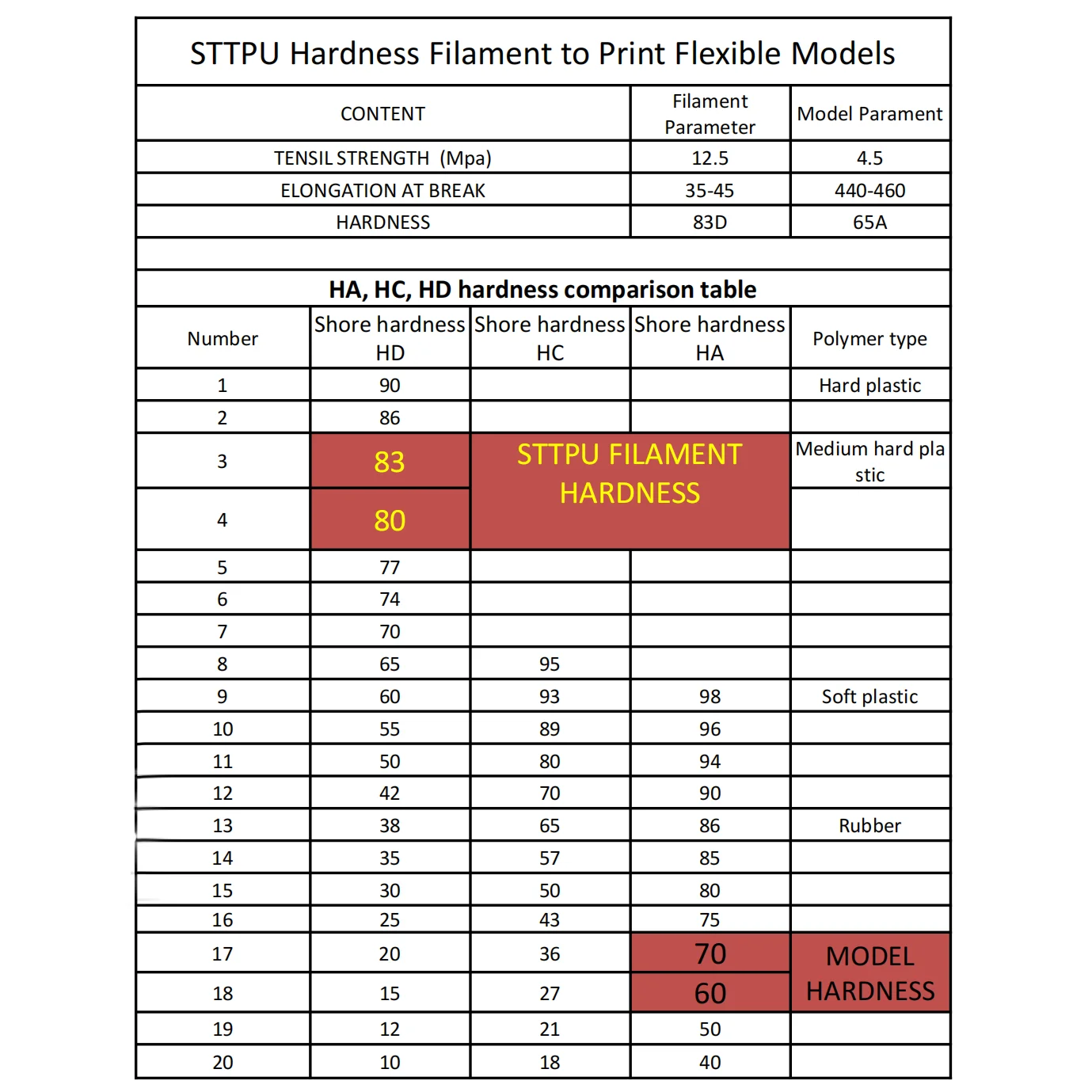 ST TPU  Easy Printing tpu filament 1.75mm 3d printer  tpu filament 3d printer  soft pla flexible pla flexible filament