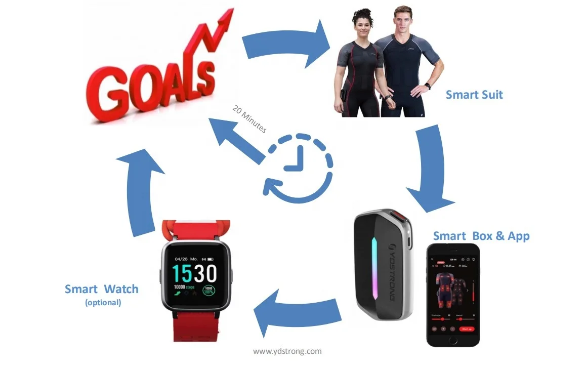 YDSTRONG 2rd Generation Wireless smart EMS electrodes Yoga massages suit for commercial fitness