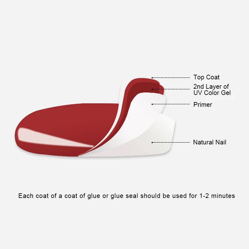 Wholesale deroi Hot Sell nail primer and dehydrator primer acid free