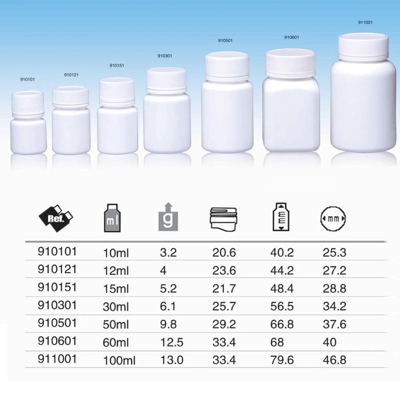Pharmaceutcal use 10ml/30ml/50mml/100ml White capsule HDPE Plastic bottles with wide mouth for pills or tablet