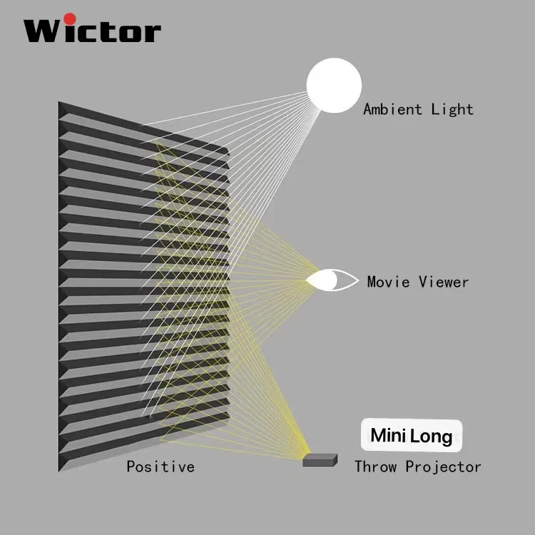 Alr-экран SNOWHITE диагональю 133 дюйма для длинного проектора, проекционный экран с черными бриллиантами и фиксированной рамкой, экран для проектора