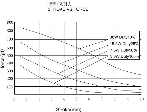Китай, магнитный материал, электромагнит постоянного тока 9 В U0854, нажимной Электромагнит для автоматических дверных замков, механические дверные замки, коробки с буквами