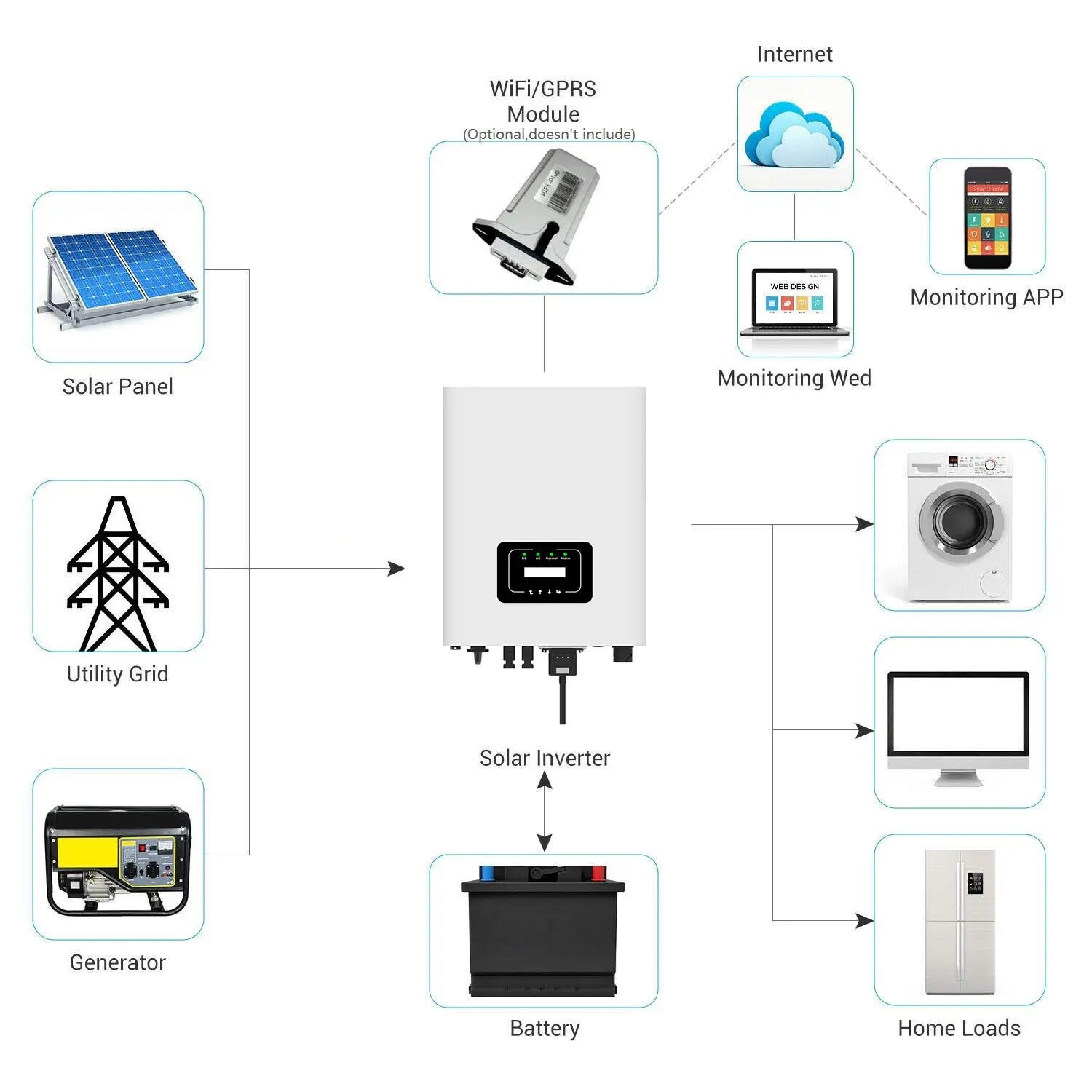 Low Frequency Power Inverters 4kw 5kw 6kw 7kw 8kw 10kw 12kw On-Grid 3 Phase Inverter with Limiter
