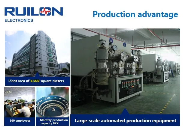 Production advantage.JPG