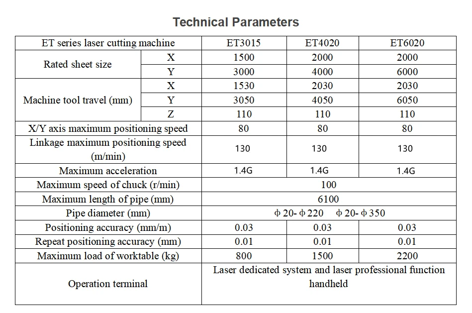 Станок лазерной резки, который может резать автозапчасти