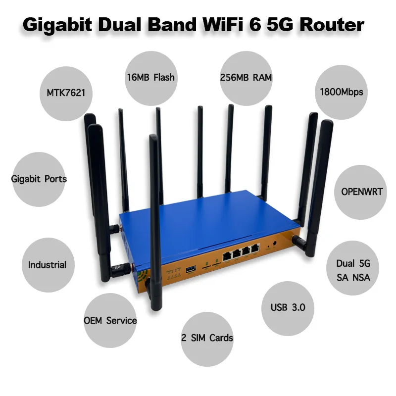Dual Sim Card WIFI6 Cpe Support 4g or 5g Module Rm520n Rm530ngl Two Nona Sim Card Slot 2.4G & 5G Openwrt Usb