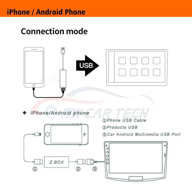 Беспроводной ключ Carplay для Apple и Android автоматическое подключение автомобильного радио через Usb-кабель Iphone мобильного