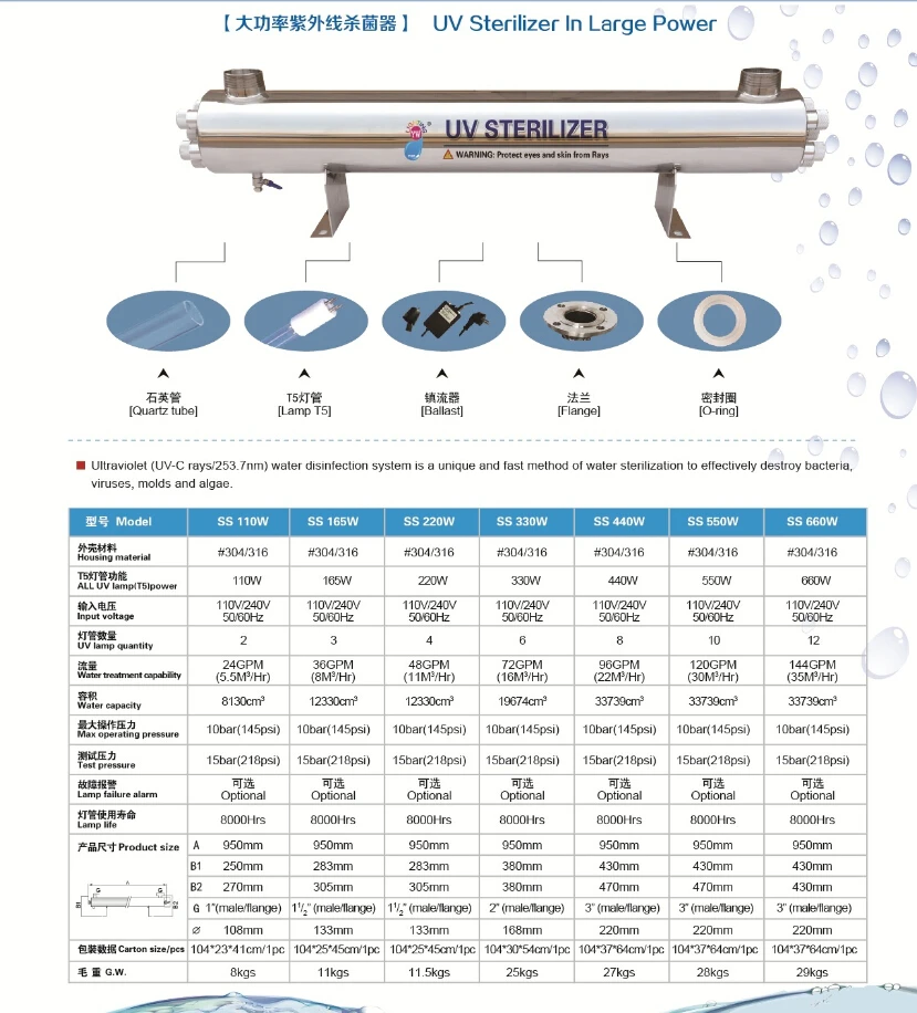 manufacturer low price led uv sterilization lamp ultraviolet uv water sterilizer  12gpm 55W for drinking water