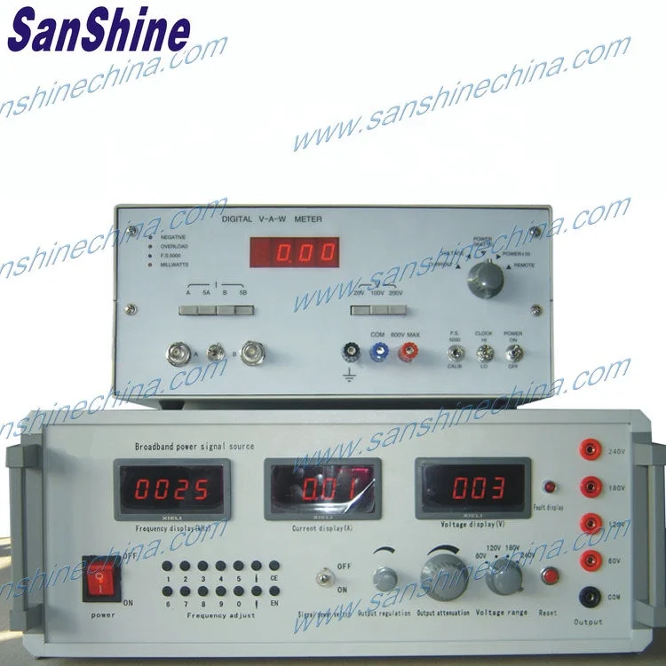 Core power loss analyzer