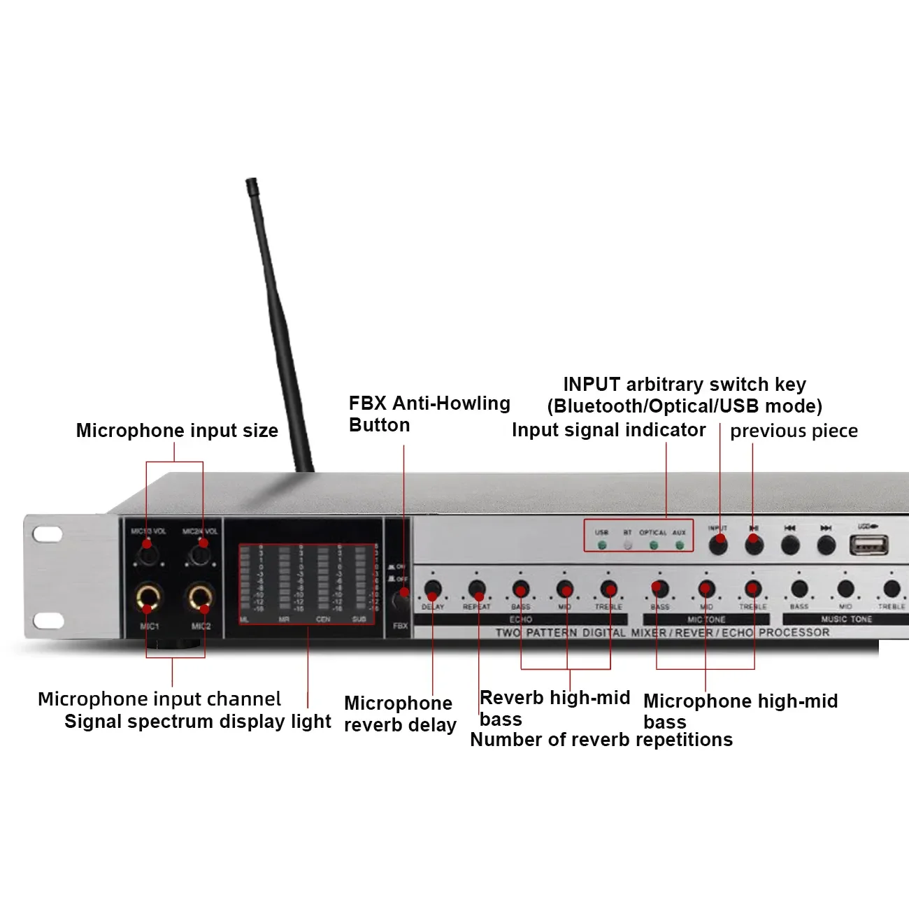 REV3900 Professional Digital Karaoke Audio Effects Processor with 2 UHF Handheld Microphones