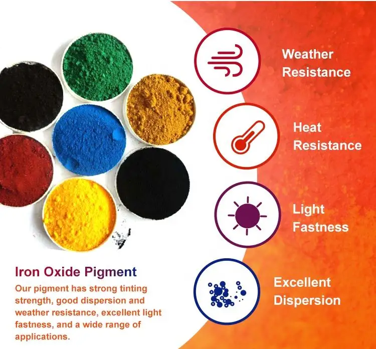 China supply Iron Oxide Orange powder  for Paint Coating/Paint/Rubber/Plastic Industry low price