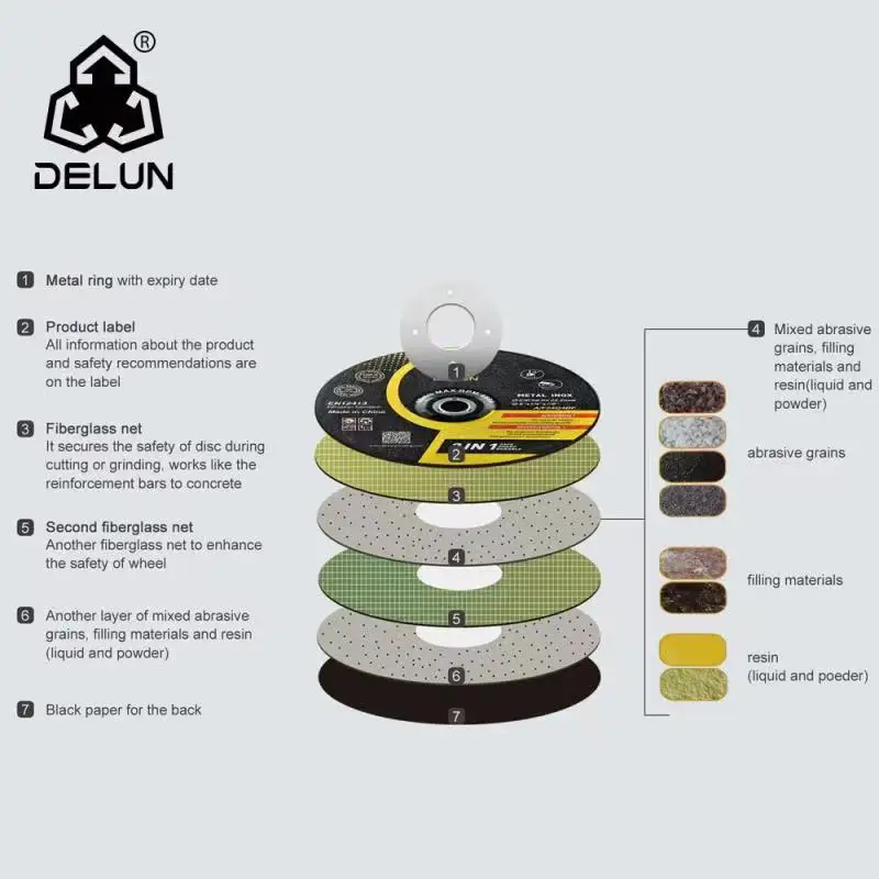 DELUN durable using 4.5' fiberglass net cut-off wheel for iron euro standard china supplier