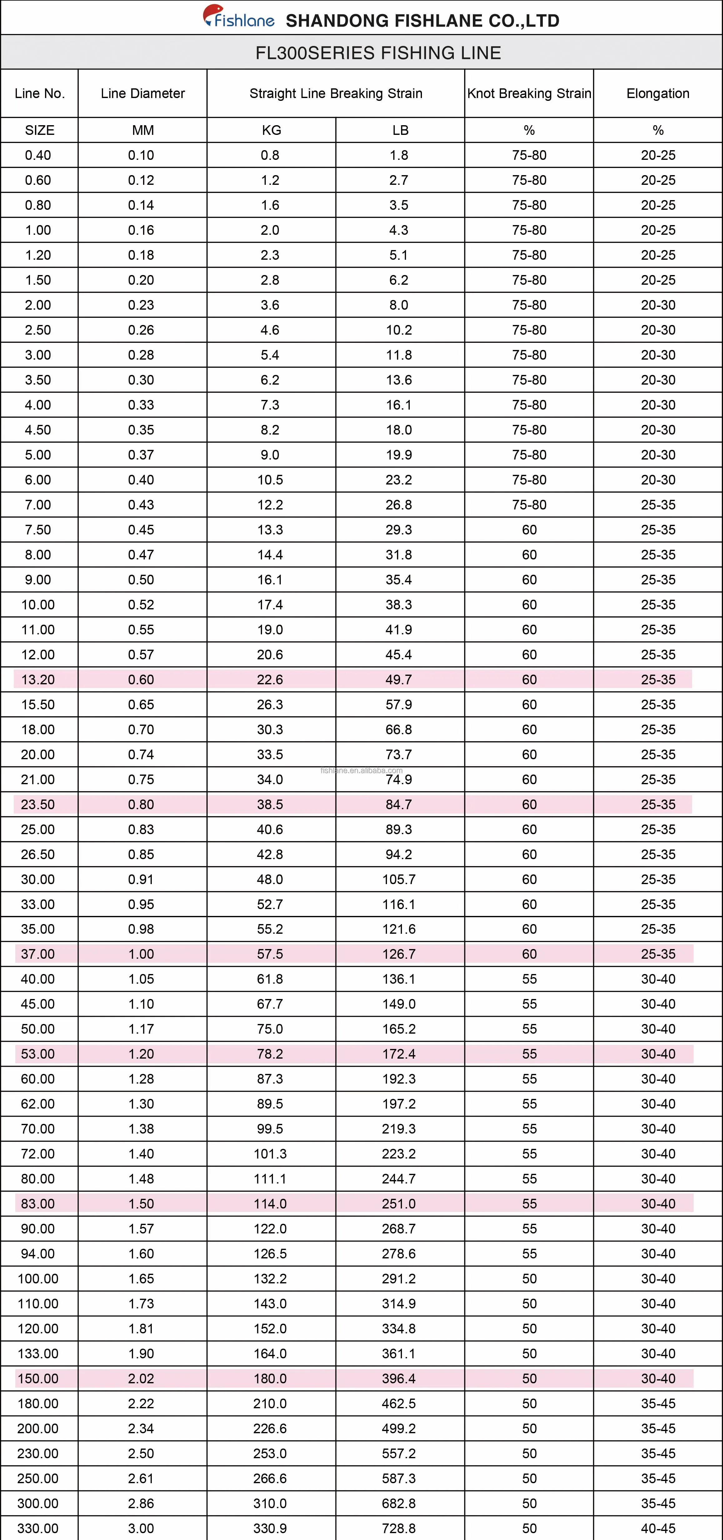 FL300  Nylon Fishing line 