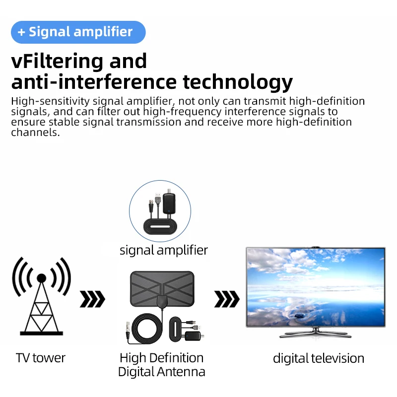 uhf vhf flim antenna de remote control tv amplified hd digital outdoor for smart  indoor hd digital satellite tv antenna