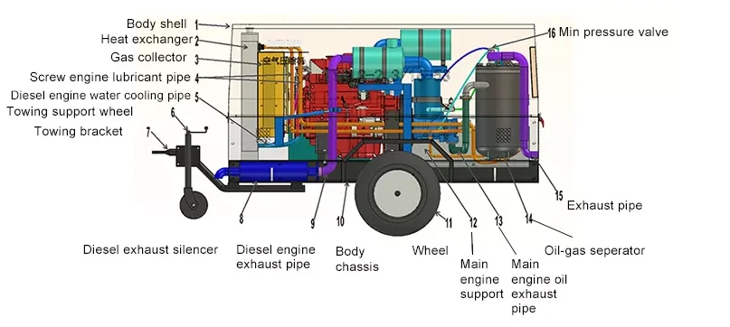 diesel engine air cooled air compressor