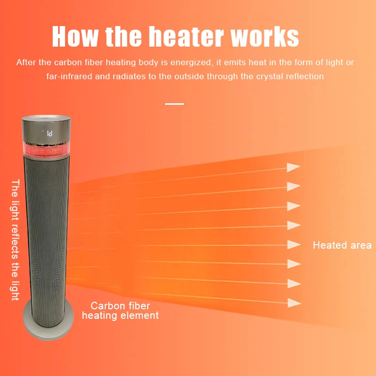 Hot sale new ceramic heating heater small household large area fast heating vertical high power heater