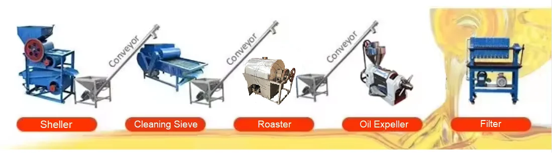 Mcrayone peanut sheller Machine/Peanut Shelling equipment/Groundnut Thresher