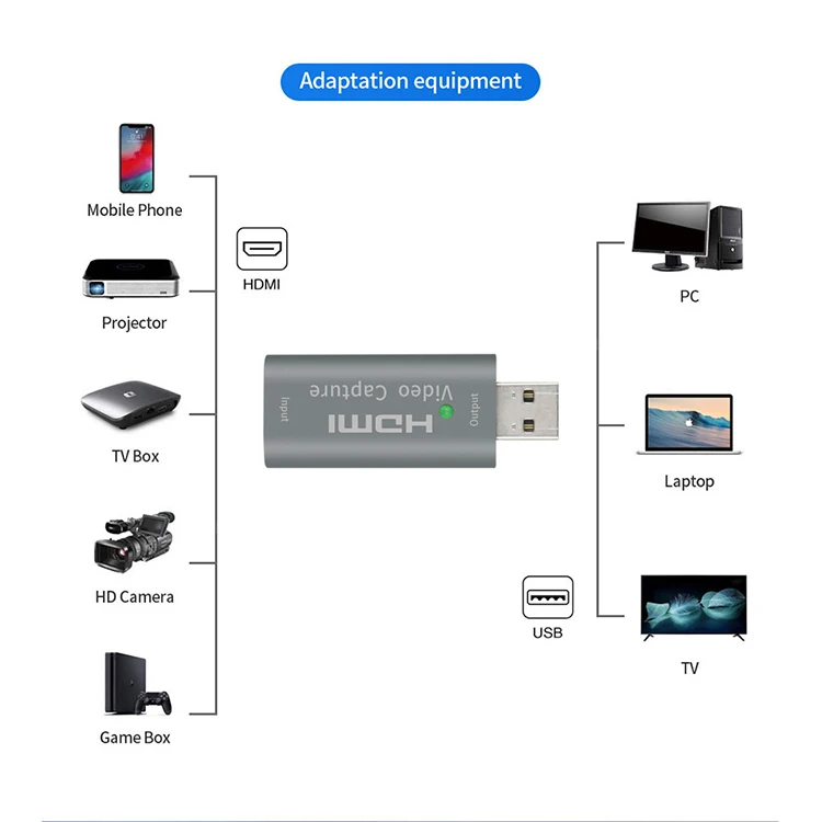 Doonjiey 1080p 60fps hdmi к usb 2,0 Карта видеозахвата для PS3/4 коробка прямые трансляции вещания записи Карта видеозахвата