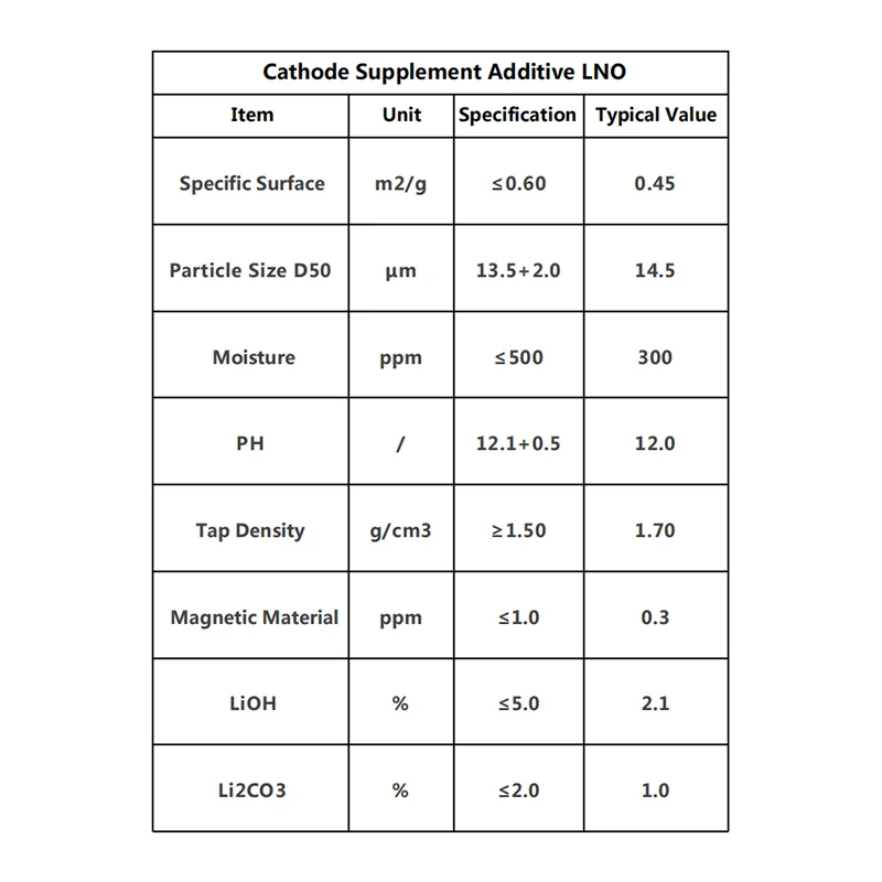 Lithium Ion Battery Cathode Supplement Additive Li2NiO2 LNO Lithium Nickel Oxide Powder For Battery Research
