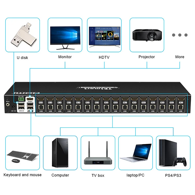  Tesmart 16x1hdmi kvm переключатель поддержка RS232 ИК HDMI HDCP 4K 16