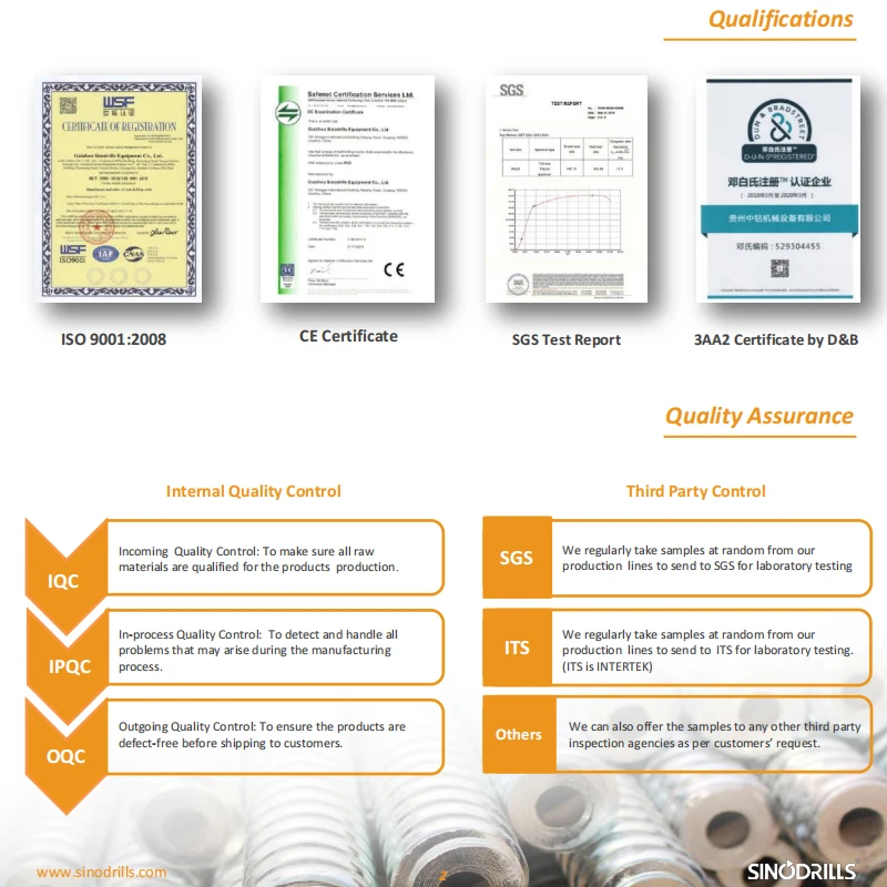 SINODRILLS T73-45 Self Drilling Anchor Bolt Self Drilling Anchor Bar Hollow Anchor Bar Mining Bolts