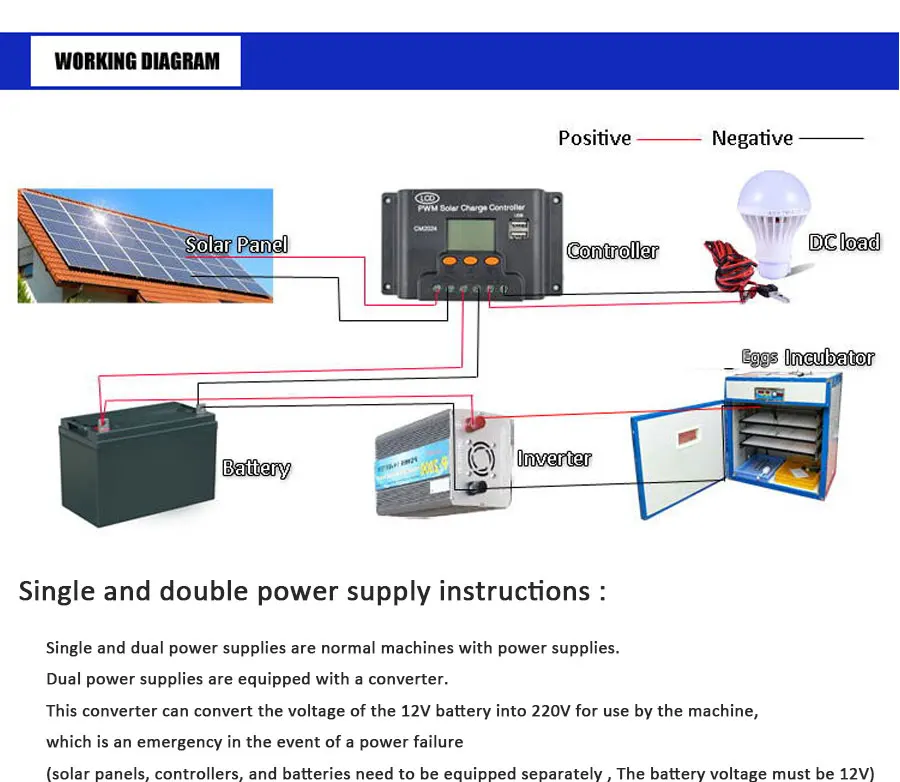 Chicken Duck Quail Trays Mini Lab Shaker Eggs Incubators Hatching