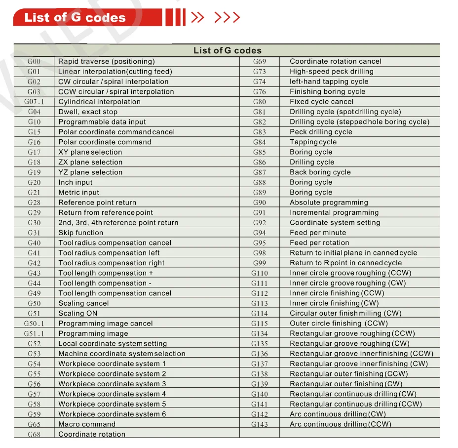 3 Axis Milling Gsk Conteoler GSK 980MDC High Performance CNC Milling Controller
