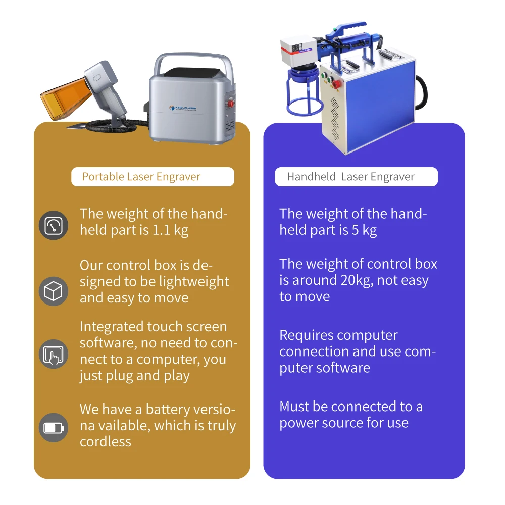 Potable Laser Marking Machine 30w Ezcad Laser Marking Software with Mobile Phone Operation Water Bottle Laser Marking Machine