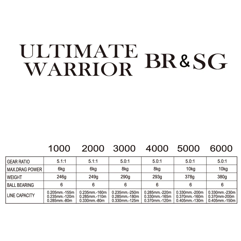 RYOBI RANMI ULTIMATE WARRIOR SG 1000 5.1:1 Max drag of 6 Spinning Fishing Reels Saltwater Fishing Reel