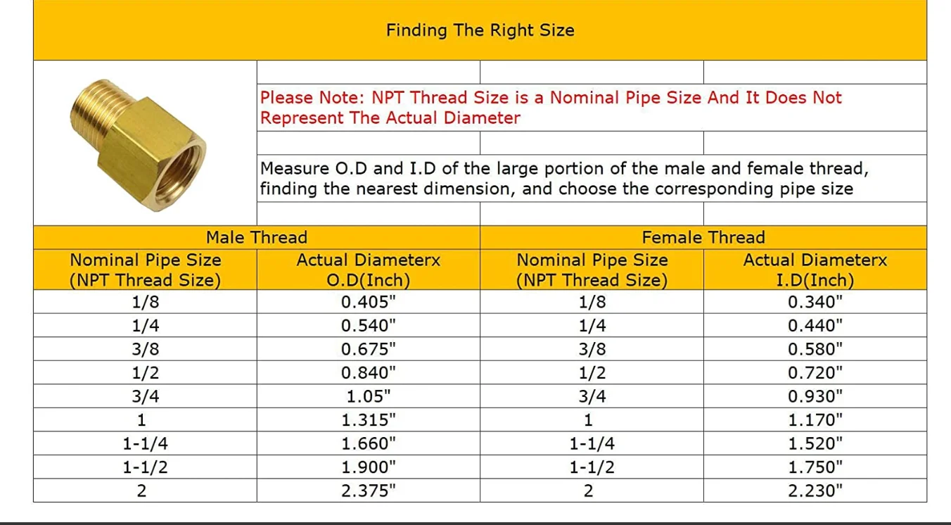 1/8 BSPT Male Thread Brass Tube Fitting Brass Pipe Adapter