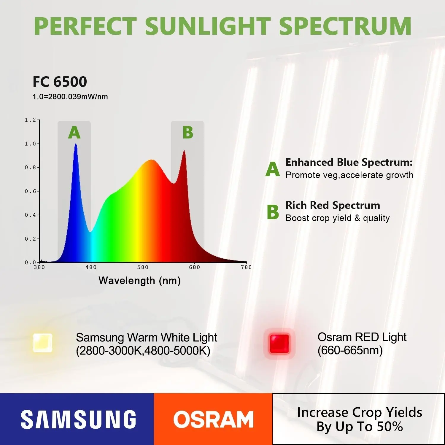 Mars Hydro FC6500 680W 2.9Umol/J 1858 Umol/S Led Grow Light With Samsung lm 301b Vertical Farming