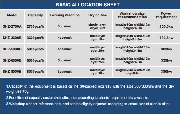 big quantity egg tray