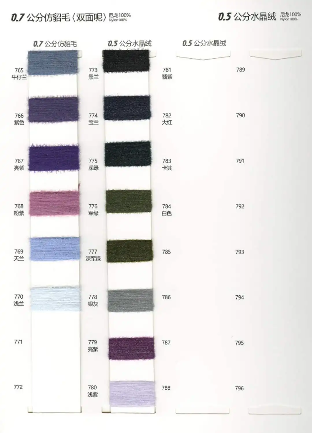 Wholesale Price High Qulity 0.5-0.7 Cm 100% Nylon Mink Yarn Crochet For