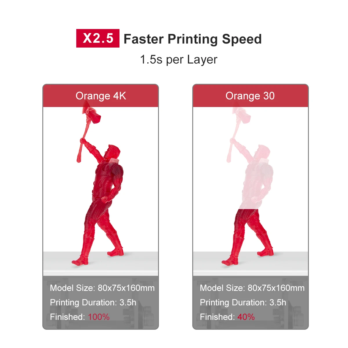 
LONGER Orange 4K 3D Printer UV Resin Printer SLA 3D Printer with 4K Mono LCD Screen Parallel UV 405nm LED High Resolution 3D Pri 