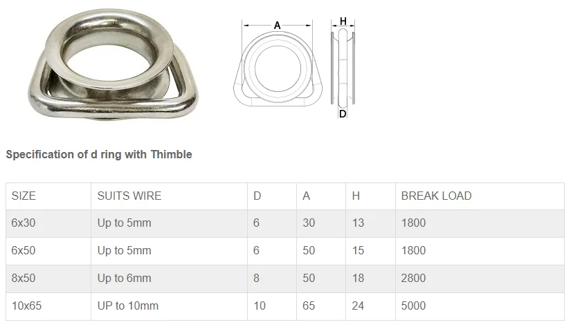 Stainless Steel D Ring Thimble Cast Dee Ring With Thimble for Shade Sail Corner