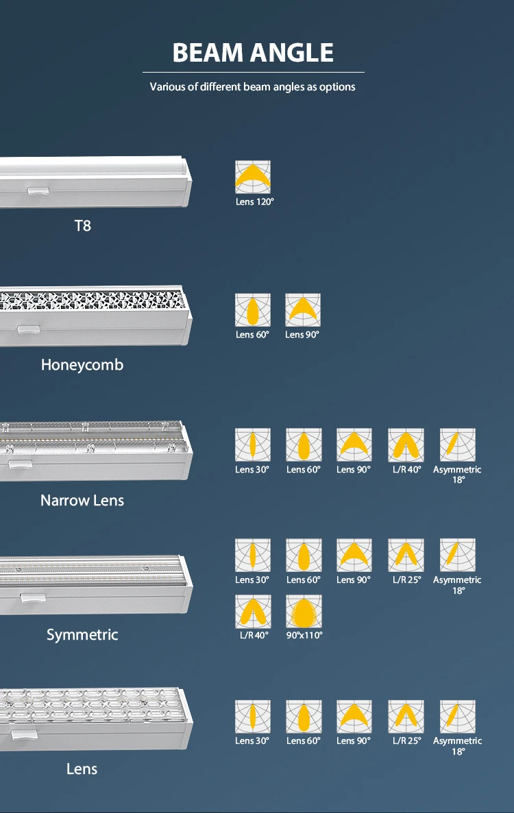 Toppo 5 different lamp modules up to 180LM/W different beam angle trunk flex Led linear trunking system supermarket led lighting
