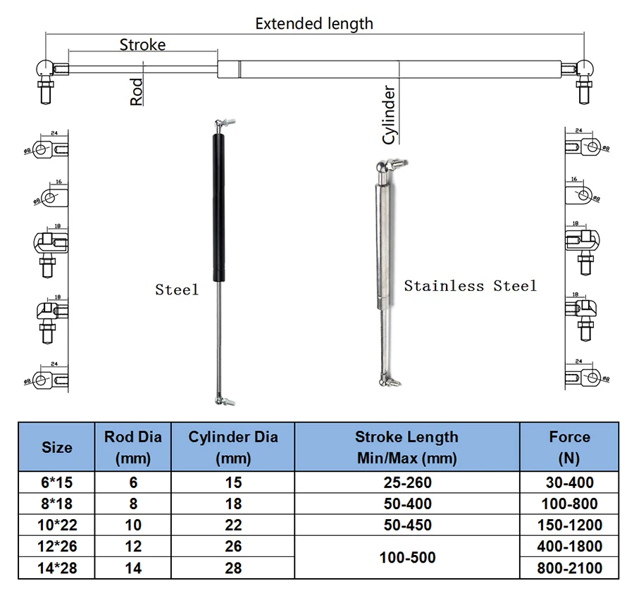 Gas spring size.jpg