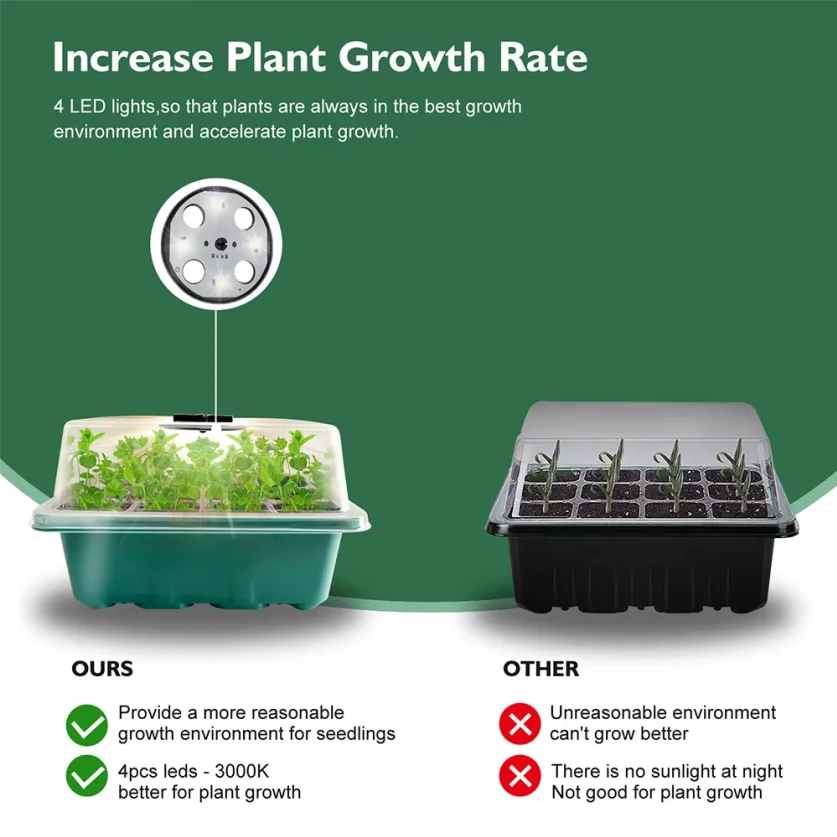 Grow Lights Full Spectrum Indoor Vegetable Flower Plant Led Seed Growing Light Grow Light for Seed Starter