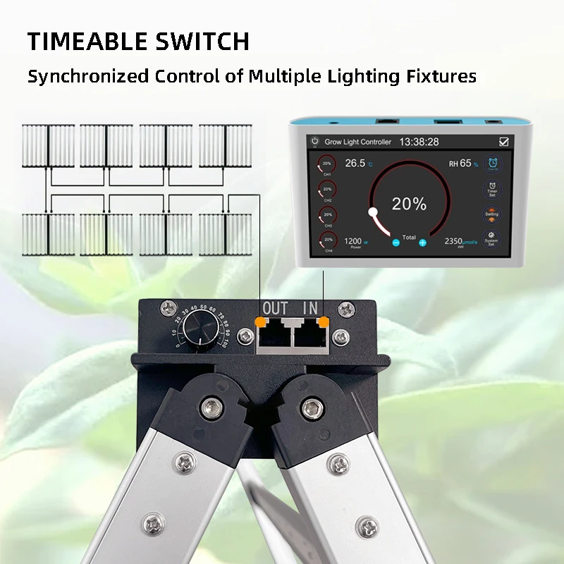 LEDILAND Smart WiFi Controlled 12V LED Grow Light PMW Master Lighting 0-10V Dimmers Wireless Remote Control RF Connection Mode